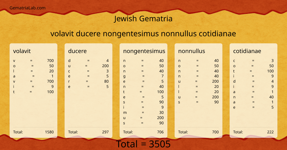 volavit ducere nongentesimus nonnullus cotidianae in jewish Gematria